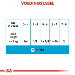 Royal Canin Starter Mousse Mother & Babydog - Hondenvoer -KONG Verkoopwinkel AMyZZXQj0Ae684hBM1EzjYihgGGc2I metaUm95YWwtQ2FuaW4tU3RhcnRlci1Nb3Vzc2UtTW90aGVyLSYtQmFieWRvZ18wNS5qcGc