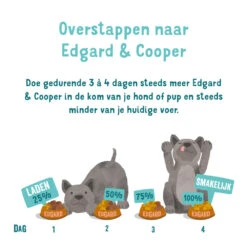Edgard & Cooper Adult - Zalm & Kalkoen - Kuipje -KONG Verkoopwinkel edgard cooper adult zalm kalkoen kuipje 208625 1000 none