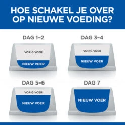 Hill's Science Plan - Mature/Adult Light - Medium -KONG Verkoopwinkel hills science plan matureadult light medium 218617 0500 none