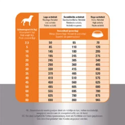 Prins Fit Selection Chicken & Rice -KONG Verkoopwinkel prins fit selection chicken rice 171064 1000 none