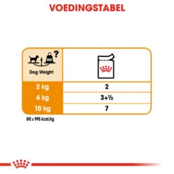 Royal Canin Coat Care Wet - Hondenvoer -KONG Verkoopwinkel prod 8914 131840 1000 none