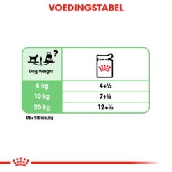 Royal Canin Digestive Care Wet - Hondenvoer 17 Royal Canin Digestive Care Wet - Hondenvoer -KONG Verkoopwinkel royal canin digestive care wet hondenvoer 131534 1000 none
