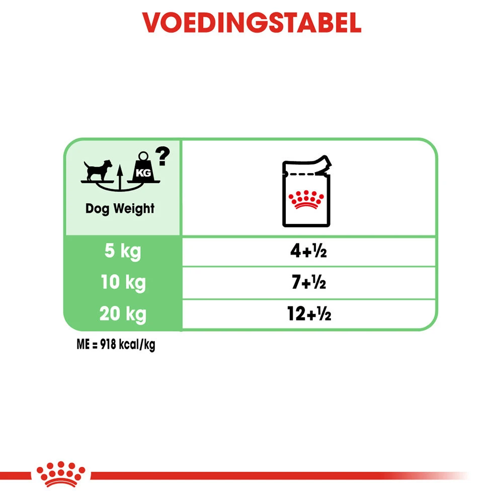 Royal Canin Digestive Care Wet - Hondenvoer 9 Royal Canin Digestive Care Wet - Hondenvoer - Afbeelding 9
