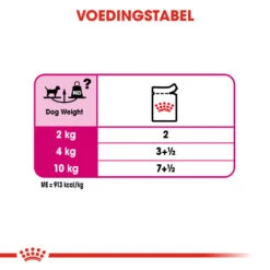 Royal Canin Exigent Wet - Hondenvoer -KONG Verkoopwinkel royal canin exigent wet hondenvoer 131906 1000 none