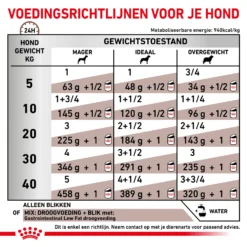 Royal Canin Gastrointestinal Low Fat Hond - Blik -KONG Verkoopwinkel royal canin gastrointestinal low fat hond 205571 2000 none