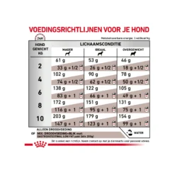 Royal Canin Gastrointestinal Low Fat Kleine Hond 16 Royal Canin Gastrointestinal Low Fat Kleine Hond -KONG Verkoopwinkel royal canin gastrointestinal low fat kleine hond 224103 2000 none
