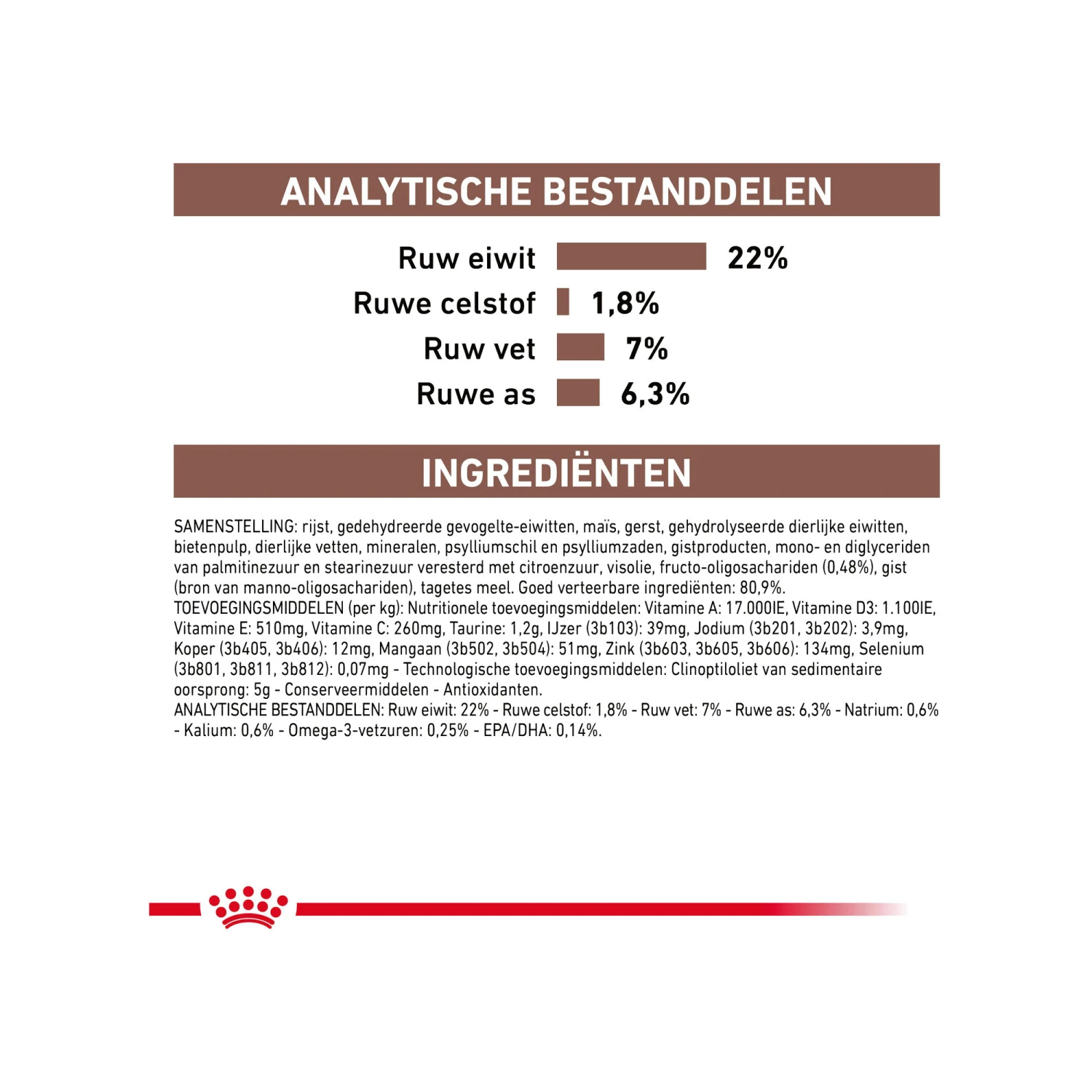 Royal Canin Gastrointestinal Low Fat Kleine Hond 8 Royal Canin Gastrointestinal Low Fat Kleine Hond - Afbeelding 8