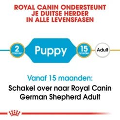 Royal Canin German Shepherd Puppy- Hondenvoer -KONG Verkoopwinkel royal canin german shepherd puppy hondenvoer 138817 1000 none
