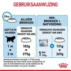 Royal Canin Giant Starter Mother & Babydog - Hondenvoer 17 Royal Canin Giant Starter Mother & Babydog - Hondenvoer -KONG Verkoopwinkel royal canin giant starter mother babydog hondenvoer 206717 2000 none