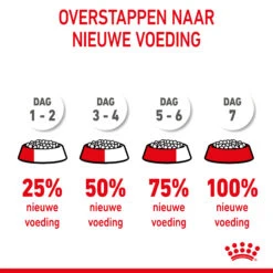 Royal Canin Giant Starter Mother & Babydog - Hondenvoer 19 Royal Canin Giant Starter Mother & Babydog - Hondenvoer -KONG Verkoopwinkel royal canin giant starter mother babydog hondenvoer 206720 2000 none