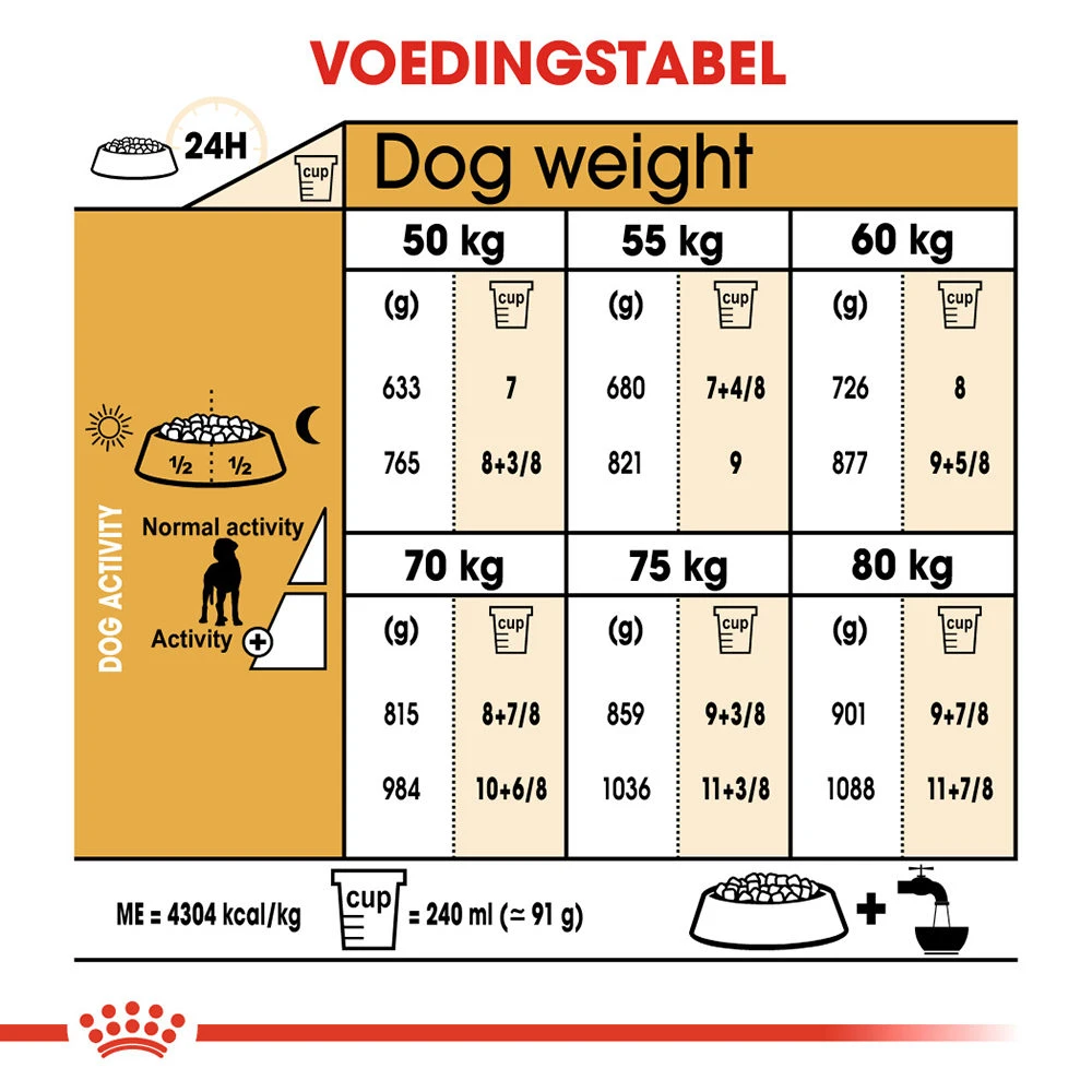 Royal Canin Great Dane Adult - Hondenvoer 7 Royal Canin Great Dane Adult - Hondenvoer - Afbeelding 7