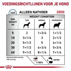 Royal Canin Hypoallergenic Hond - Blik -KONG Verkoopwinkel royal canin hypoallergenic hond 205628 2000 none