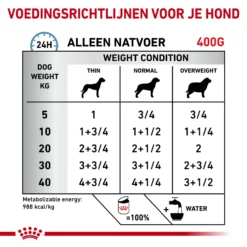 Royal Canin Hypoallergenic Hond - Blik -KONG Verkoopwinkel royal canin hypoallergenic hond 205631 2000 none