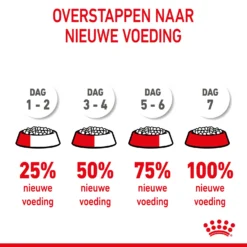 Royal Canin Maxi Starter Mother & Babydog - Hondenvoer -KONG Verkoopwinkel royal canin maxi starter mother babydog hondenvoer 206840 2000 none