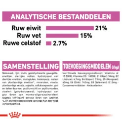 Royal Canin Mini Relax Care - Hondenvoer -KONG Verkoopwinkel royal canin mini relax care hondenvoer 131294 1000 none