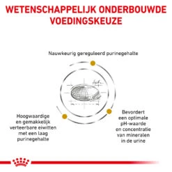 Royal Canin Urinary UC Low Purine Hond -KONG Verkoopwinkel royal canin urinary uc low purine hond 153652 1000 none