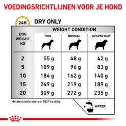 Royal Canin Urinary UC Low Purine Hond -KONG Verkoopwinkel royal canin urinary uc low purine hond 153658 1000 none
