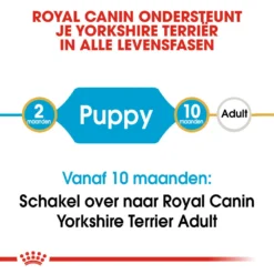 Royal Canin Yorkshire Terrier Puppy - Hondenvoer -KONG Verkoopwinkel royal canin yorkshire terrier puppy hondenvoer 140783 1000 none