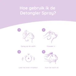 Greenfields Yorkshire Terrier Care Set -KONG Verkoopwinkel xHqejwaKBOjar6FPRRKiKLGjaClZHs metaRGV0YW5nbGVyLXNwcmF5LWluZm8tTkwuanBn